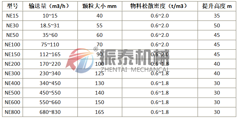 板鏈斗式提升機(jī)型號(hào)