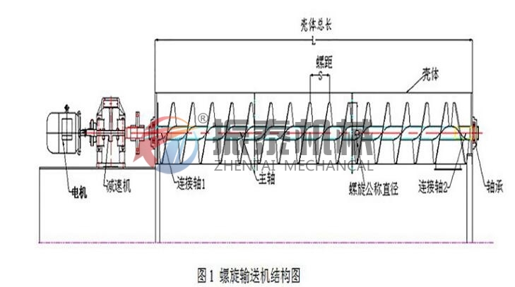 谷物螺旋輸送機結(jié)構(gòu)