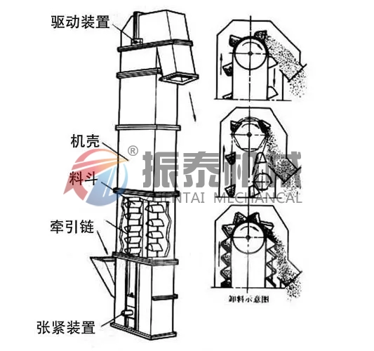 斗式提升機結構