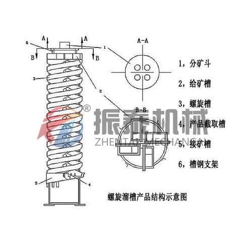 垂直振動(dòng)提升機(jī)結(jié)構(gòu)圖