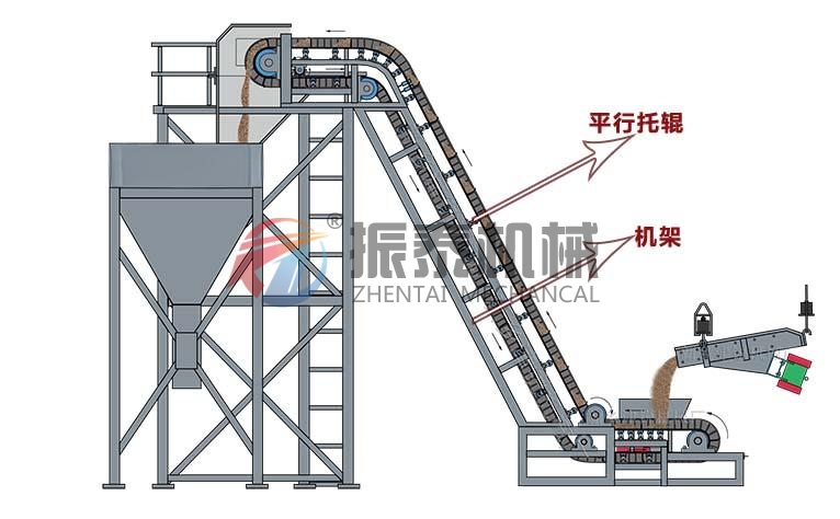 PVC樹脂粉皮帶輸送機(jī)原理