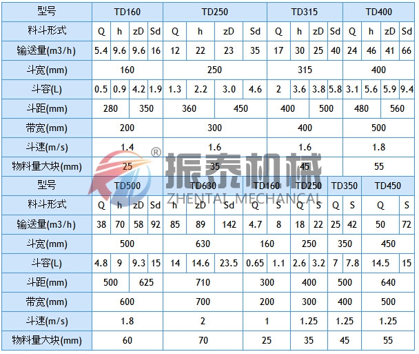 鹽酸防爆斗式提升機技術(shù)參數(shù)