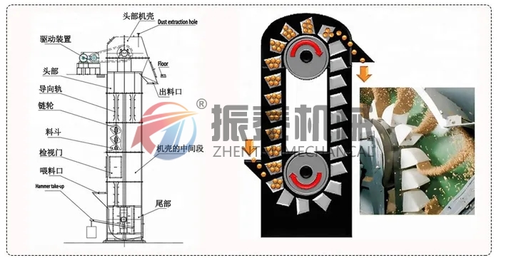 礦石斗式提升機(jī)原理