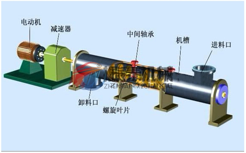 螺旋輸送機(jī)結(jié)構(gòu)原理