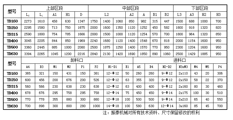 TD型斗式提升機技術參數(shù)