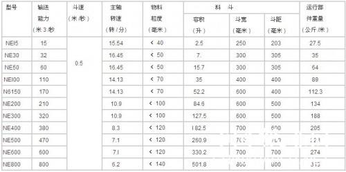 NE板鏈斗式提升機技術參數(shù)