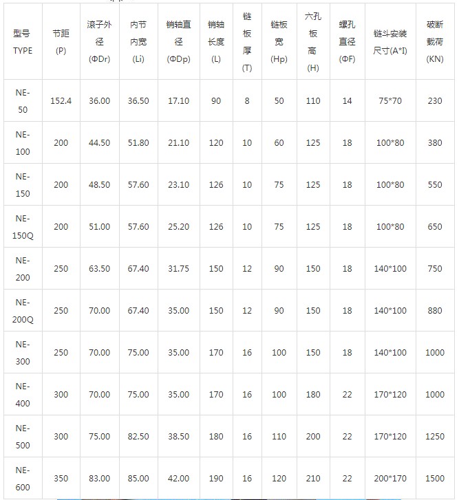 NE型斗式提升機鏈條